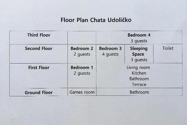 Udolicko Jaktstuga